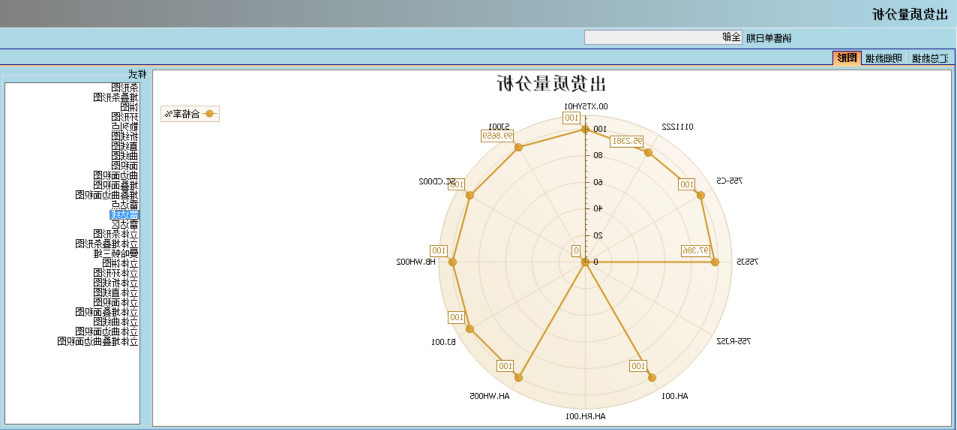 ERP系统的核心价值