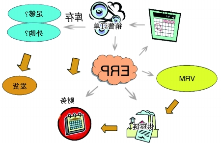企业引入ERP系统是必然趋势