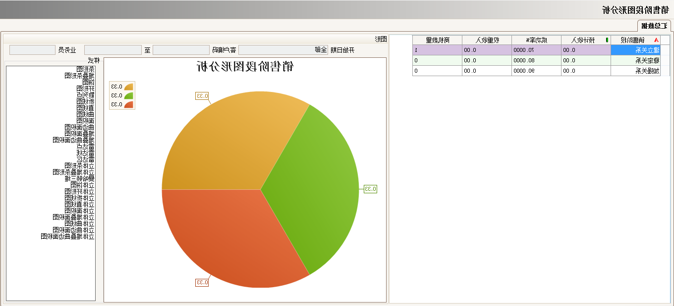 ERP系统的优势有哪些?