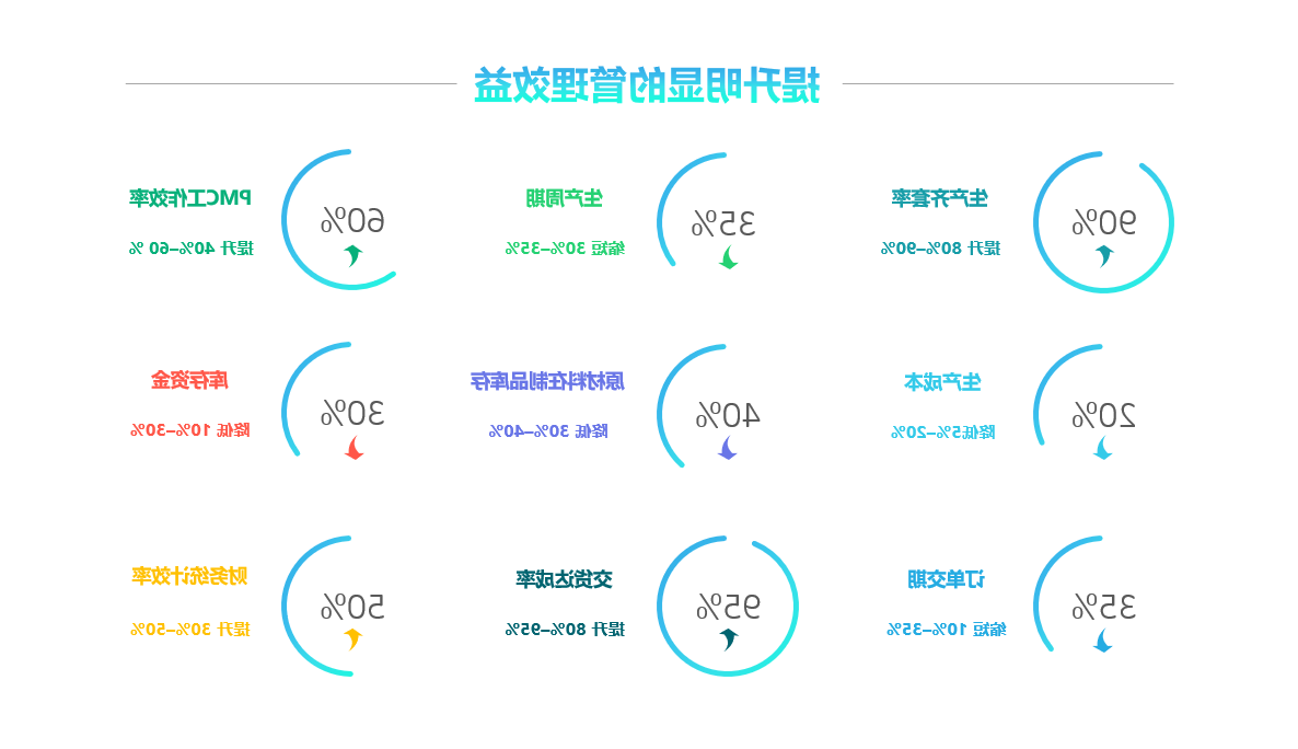 ERP软件实施要注意什么?