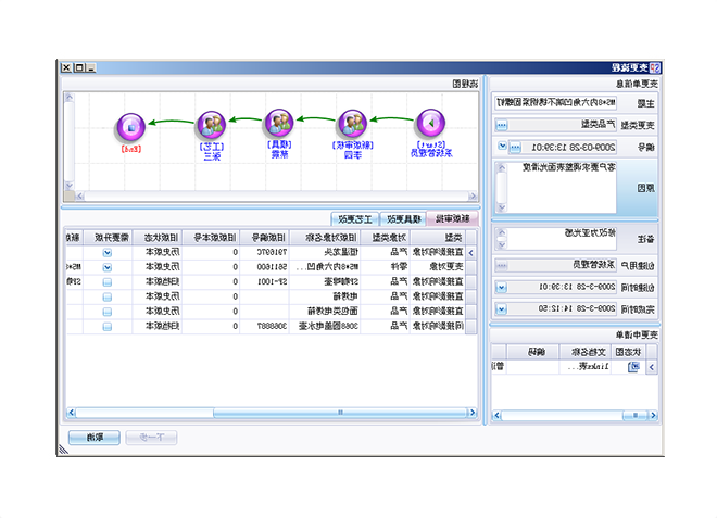 ERP系统的运营成本计算包括有哪些方面?