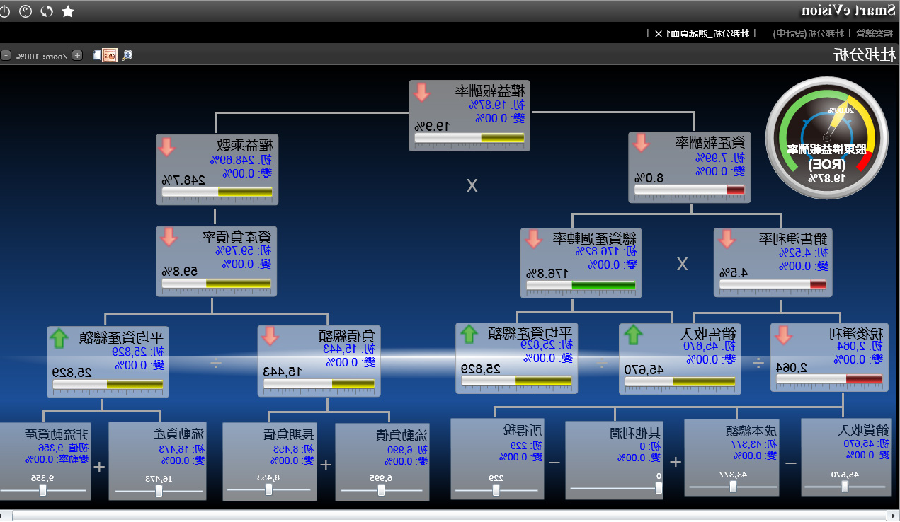 ERP管理系统的安全主要涉及到哪些方面?