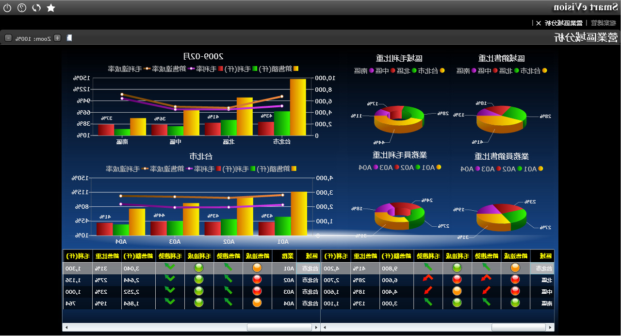 erp软件如何帮助企业实现降本增效?