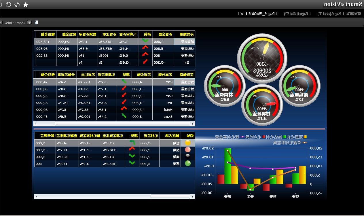 ERP软件计划层次之间的区别是什么?